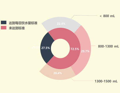 马拉松跑者们：吃好一点！